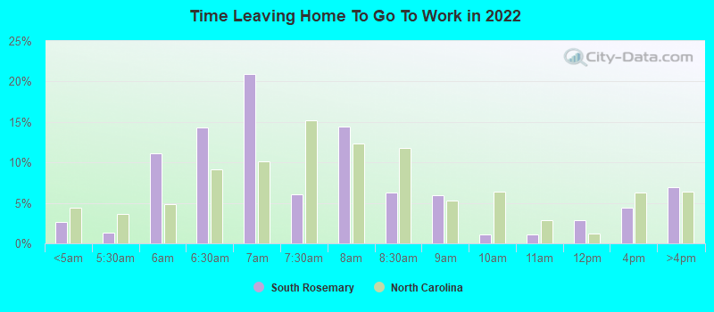 Time Leaving Home To Go To Work in 2022