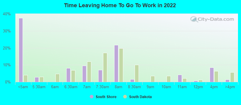 Time Leaving Home To Go To Work in 2022