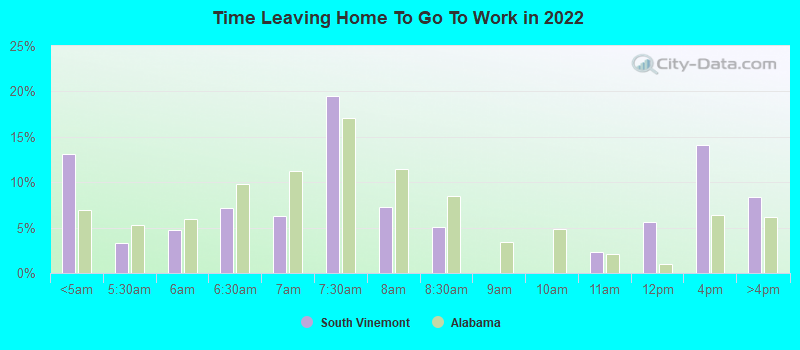 Time Leaving Home To Go To Work in 2022