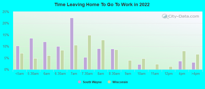 Time Leaving Home To Go To Work in 2022