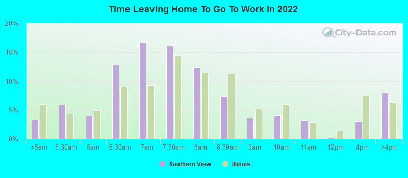 Time Leaving Home To Go To Work in 2022