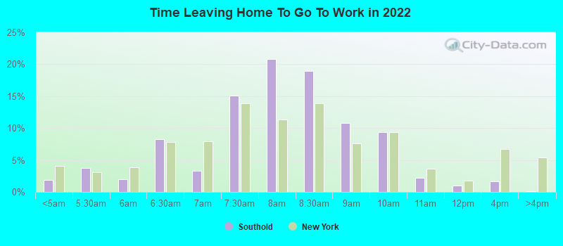 Time Leaving Home To Go To Work in 2022