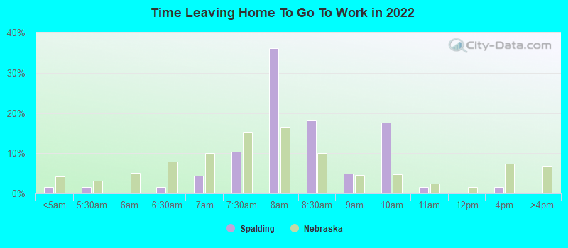 Time Leaving Home To Go To Work in 2022