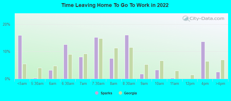 Time Leaving Home To Go To Work in 2022