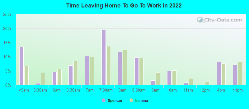 Time Leaving Home To Go To Work in 2022