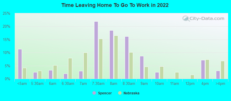 Time Leaving Home To Go To Work in 2022