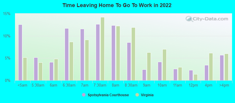 Time Leaving Home To Go To Work in 2022