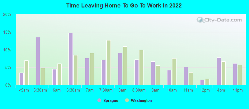 Time Leaving Home To Go To Work in 2022