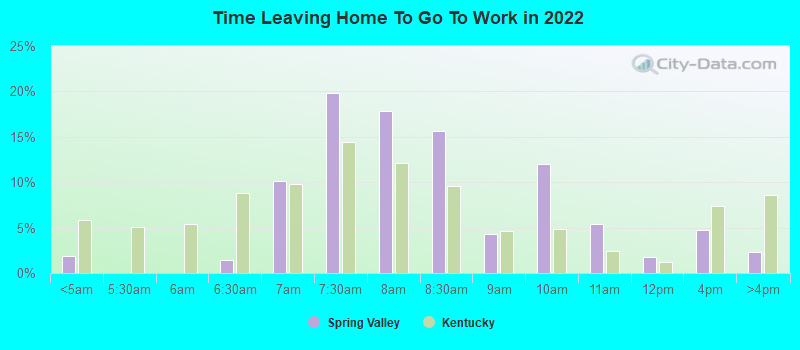 Time Leaving Home To Go To Work in 2022