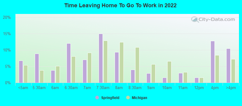 Time Leaving Home To Go To Work in 2022