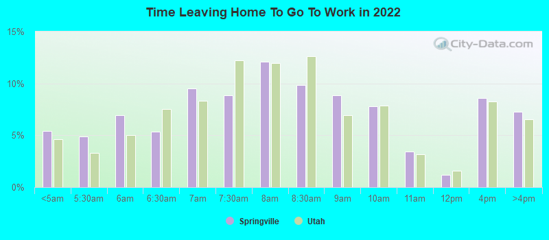 Time Leaving Home To Go To Work in 2022