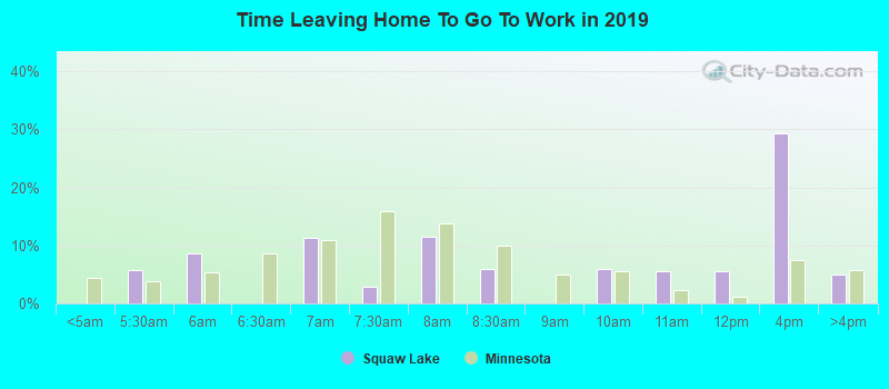 Time Leaving Home To Go To Work in 2022