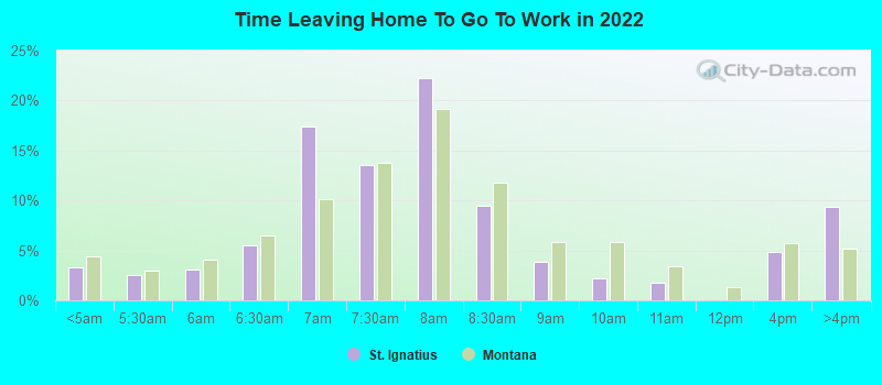 Time Leaving Home To Go To Work in 2022