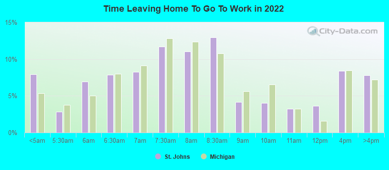 Time Leaving Home To Go To Work in 2022