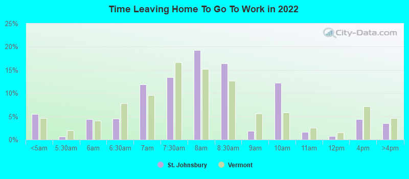 Time Leaving Home To Go To Work in 2022