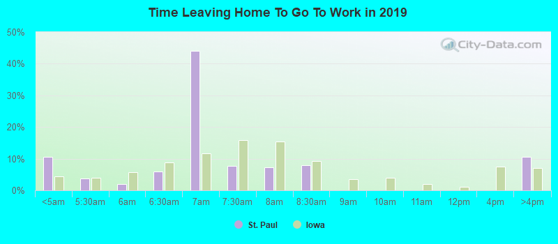 Time Leaving Home To Go To Work in 2022