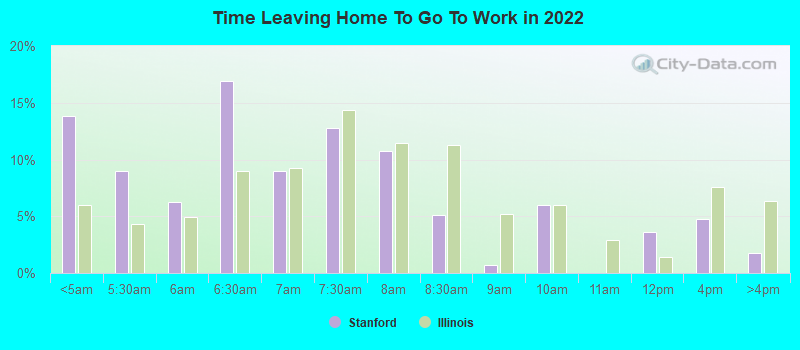 Time Leaving Home To Go To Work in 2022