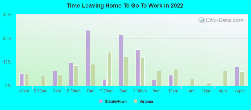 Time Leaving Home To Go To Work in 2022