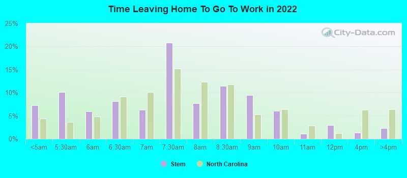 Time Leaving Home To Go To Work in 2022