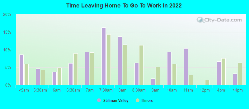 Time Leaving Home To Go To Work in 2022