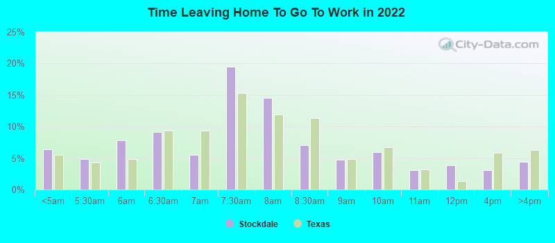 Time Leaving Home To Go To Work in 2022