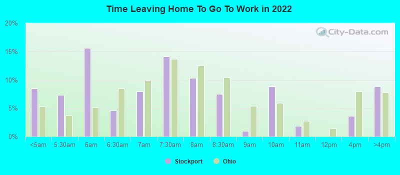 Time Leaving Home To Go To Work in 2022