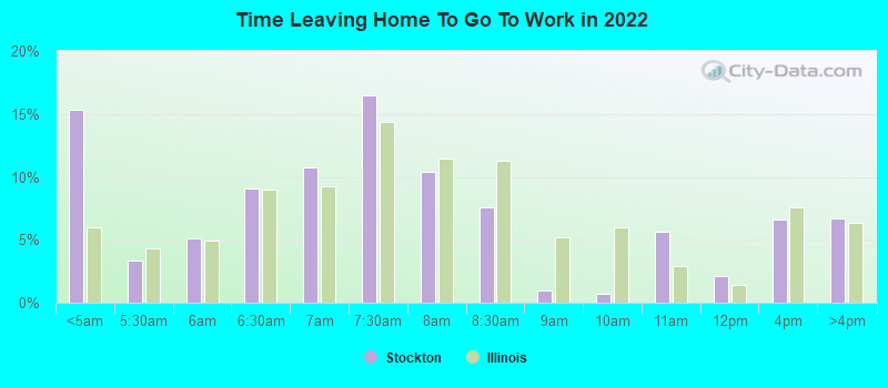 Time Leaving Home To Go To Work in 2022