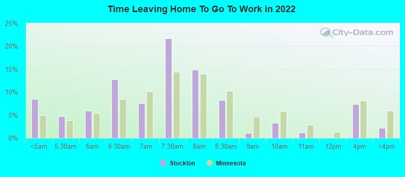 Time Leaving Home To Go To Work in 2022