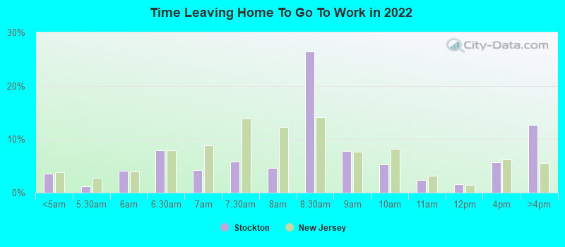 Time Leaving Home To Go To Work in 2022