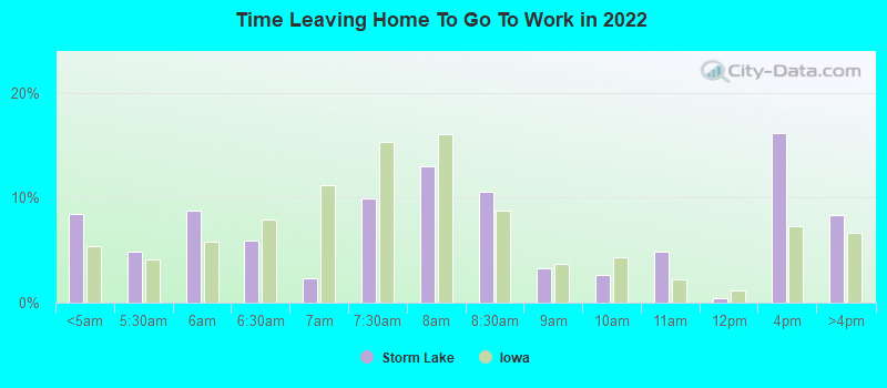 Time Leaving Home To Go To Work in 2022