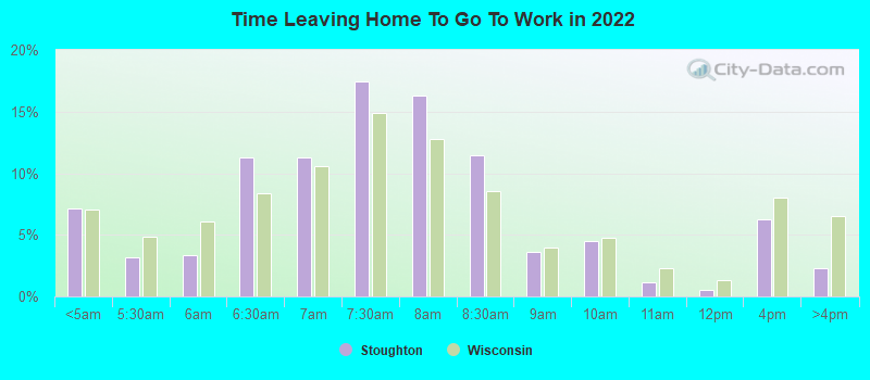 Time Leaving Home To Go To Work in 2022