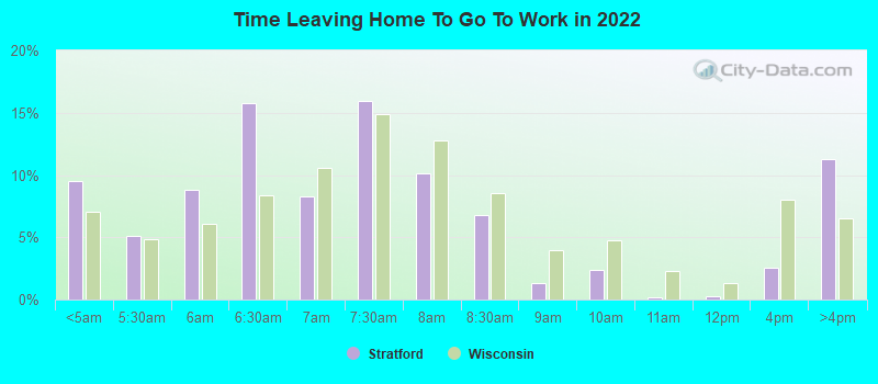 Time Leaving Home To Go To Work in 2022