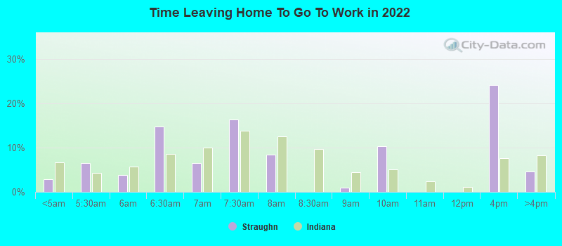 Time Leaving Home To Go To Work in 2022