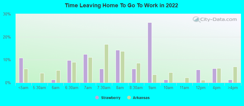 Time Leaving Home To Go To Work in 2022