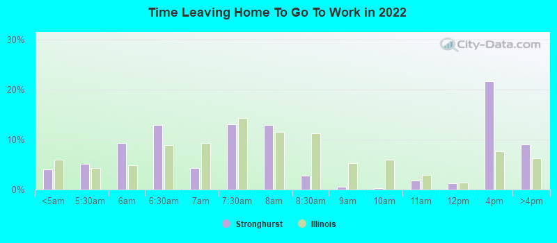 Time Leaving Home To Go To Work in 2022