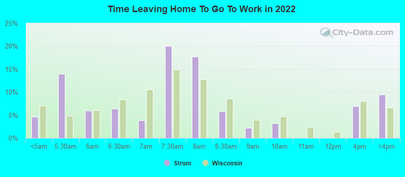 Time Leaving Home To Go To Work in 2022