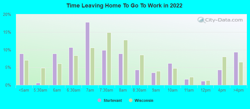 Time Leaving Home To Go To Work in 2022