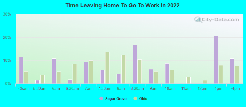 Time Leaving Home To Go To Work in 2022