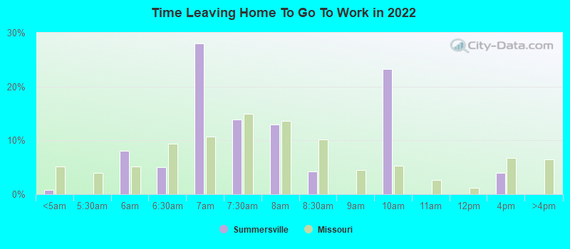 Time Leaving Home To Go To Work in 2022