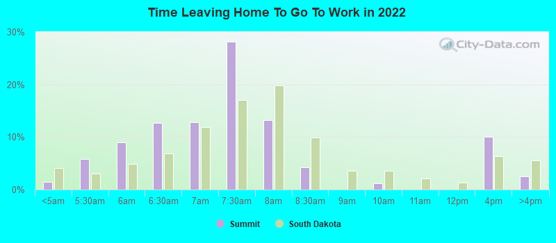 Time Leaving Home To Go To Work in 2022