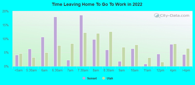 Time Leaving Home To Go To Work in 2022