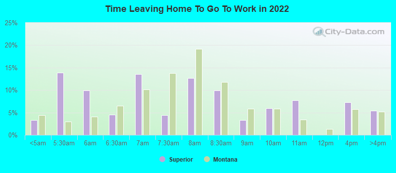 Time Leaving Home To Go To Work in 2022