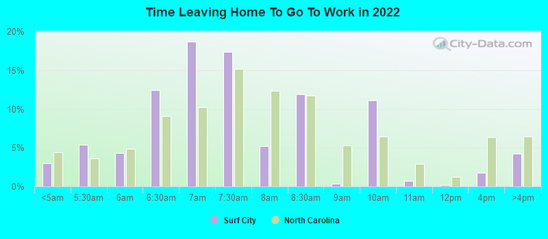 Time Leaving Home To Go To Work in 2022