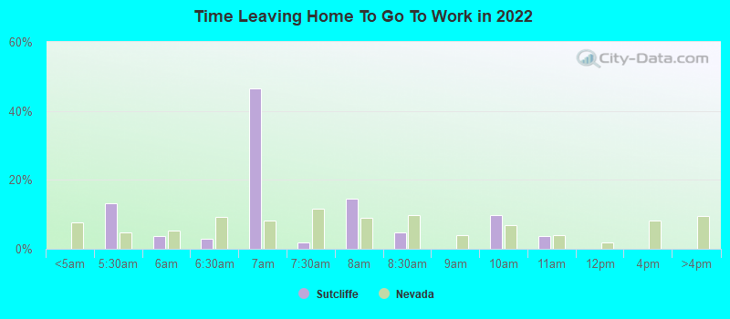 Time Leaving Home To Go To Work in 2022