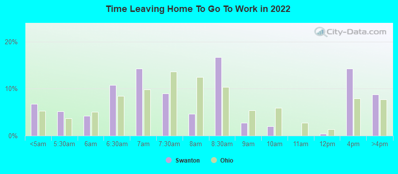 Time Leaving Home To Go To Work in 2022