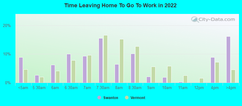 Time Leaving Home To Go To Work in 2022