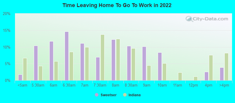 Time Leaving Home To Go To Work in 2022