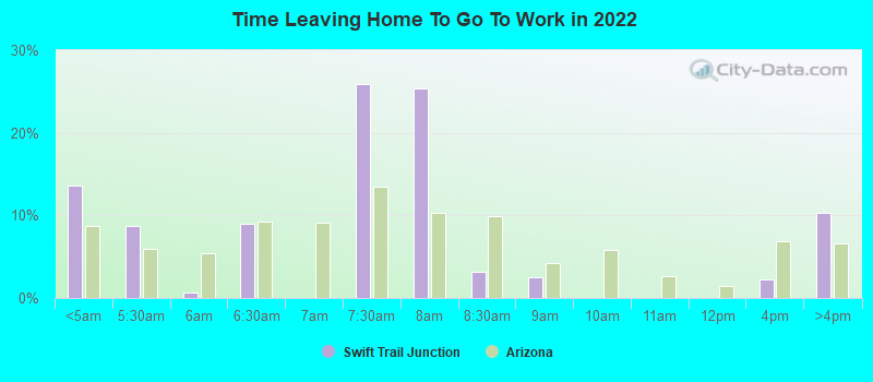 Time Leaving Home To Go To Work in 2022