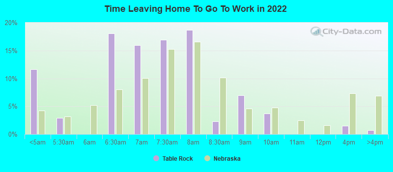 Time Leaving Home To Go To Work in 2022