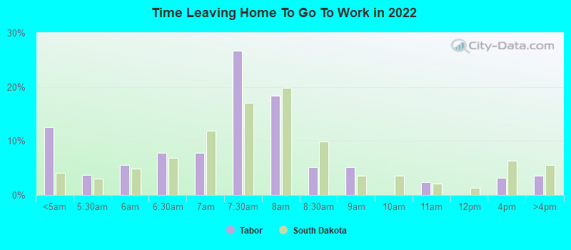 Time Leaving Home To Go To Work in 2022